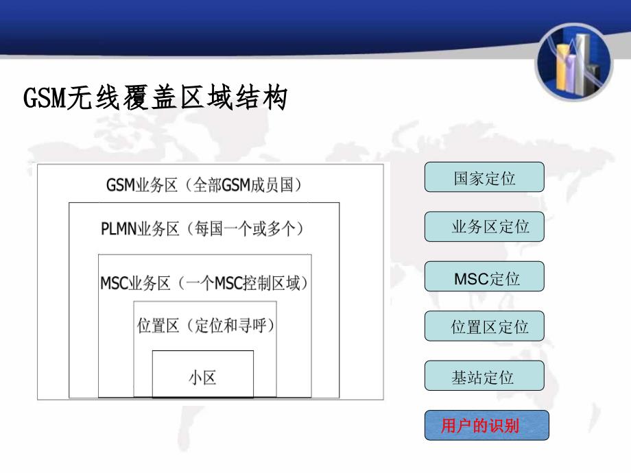 移动通信网络编号规则_第3页