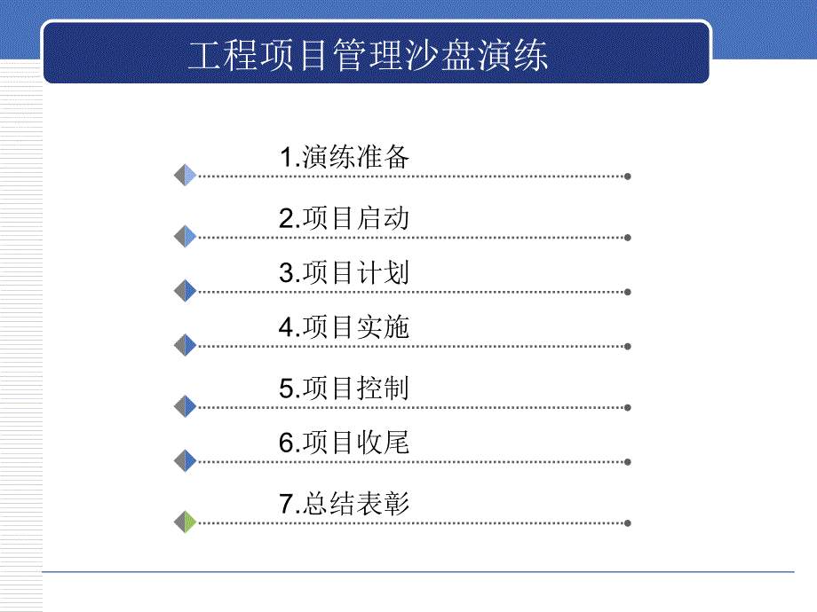 工程项目管理沙盘演练_第2页