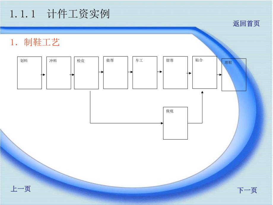 第1章信息与信息系统_第2页