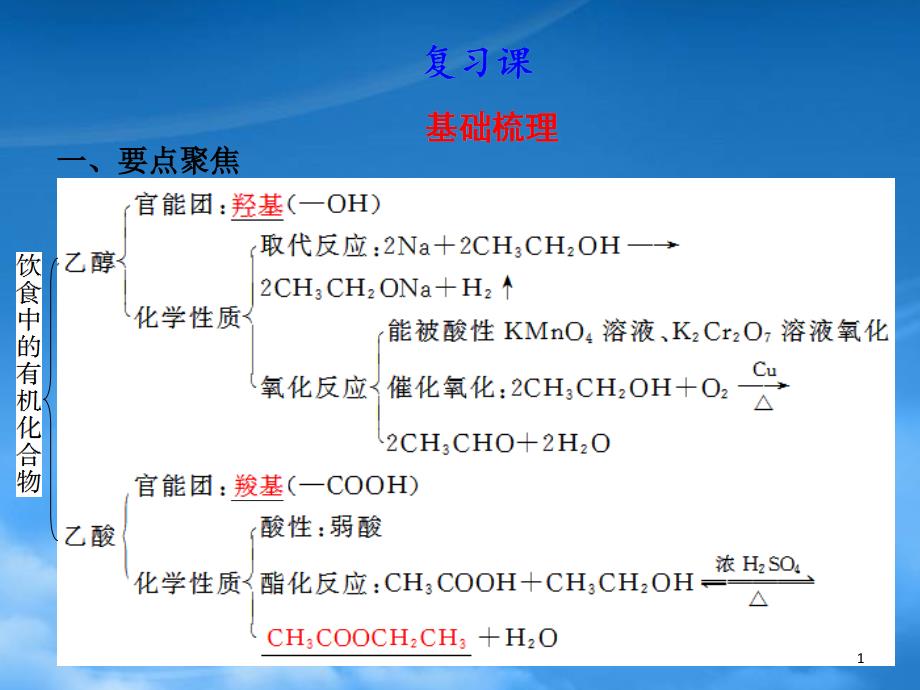 高一化学第3章第3节饮食中的有机化合物复习课同步教学案课件鲁科必修2_第1页