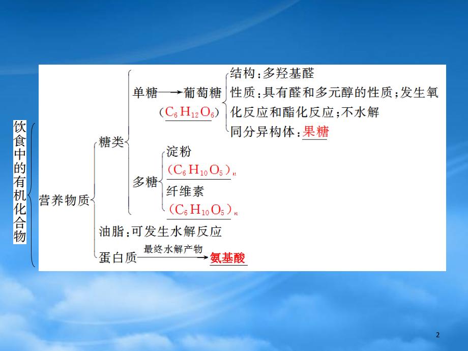 高一化学第3章第3节饮食中的有机化合物复习课同步教学案课件鲁科必修2_第2页