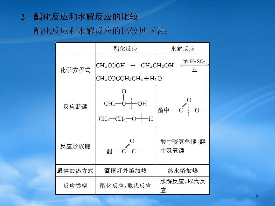 高一化学第3章第3节饮食中的有机化合物复习课同步教学案课件鲁科必修2_第5页