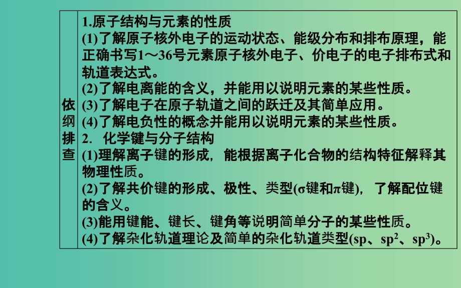 广东专版2019高考化学二轮复习第一部分专题十六物质结构与性质鸭考点一结构与性质课件.ppt_第2页