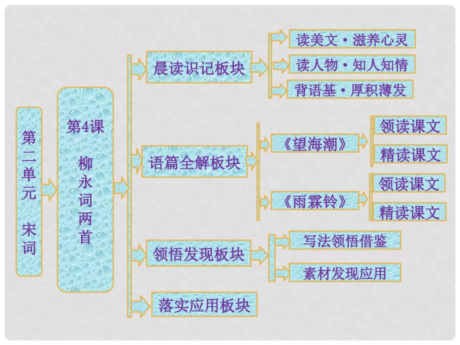 高一语文 第二单元 第4课 柳永词两首配套课件 新人教版必修4_第1页