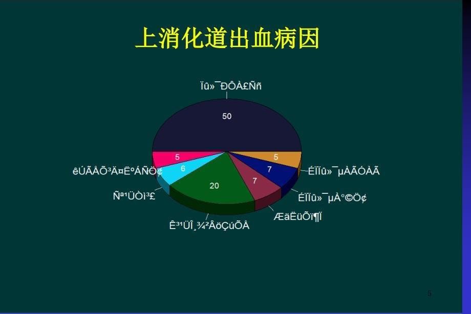 上消化道出血治疗进展ppt课件_第5页