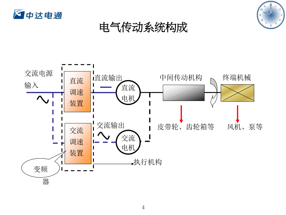 台达变频器技术培训.ppt_第4页