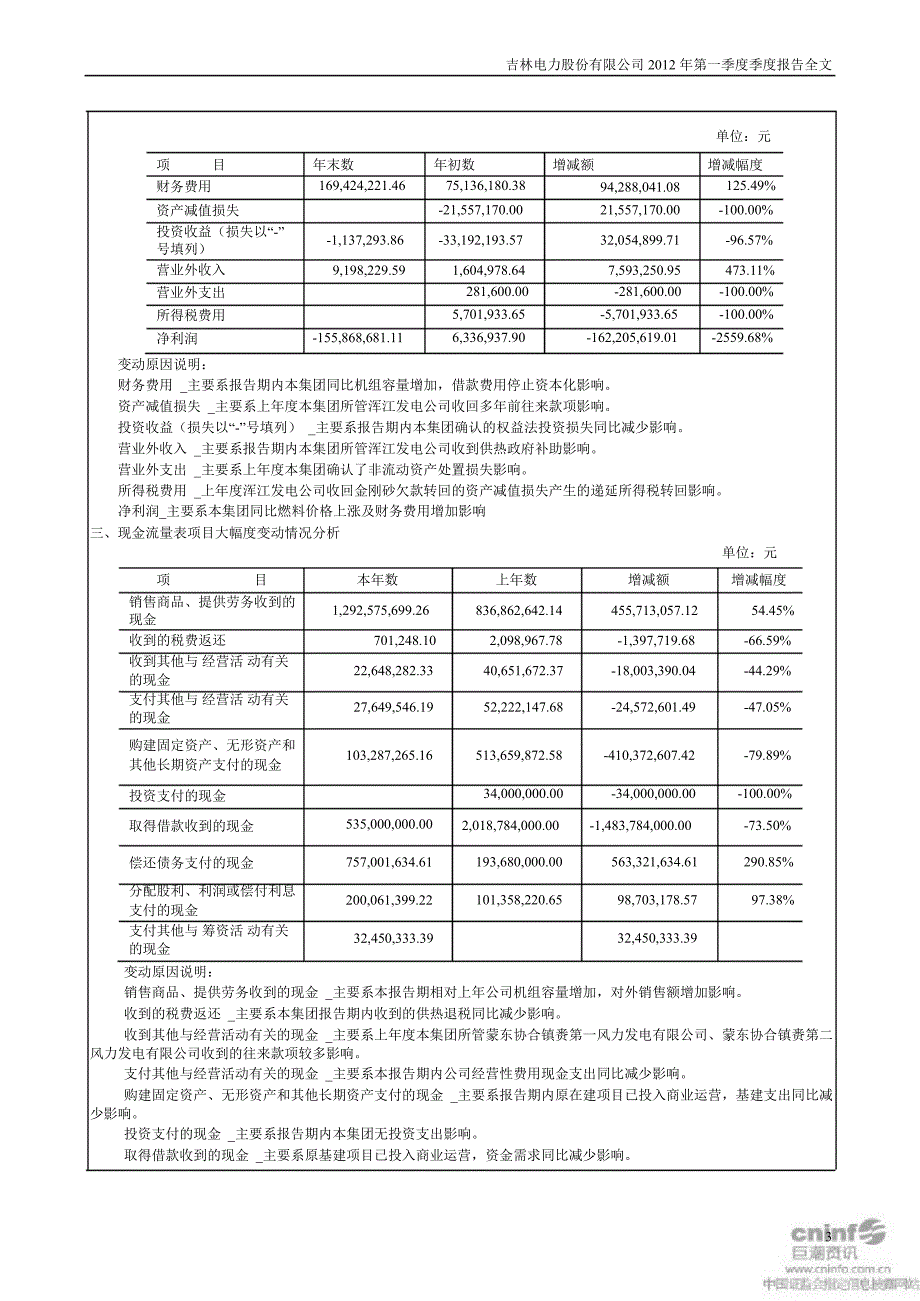 吉电股份：第一季度报告全文_第3页