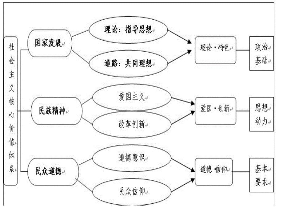 社会主义核心价值观_第5页