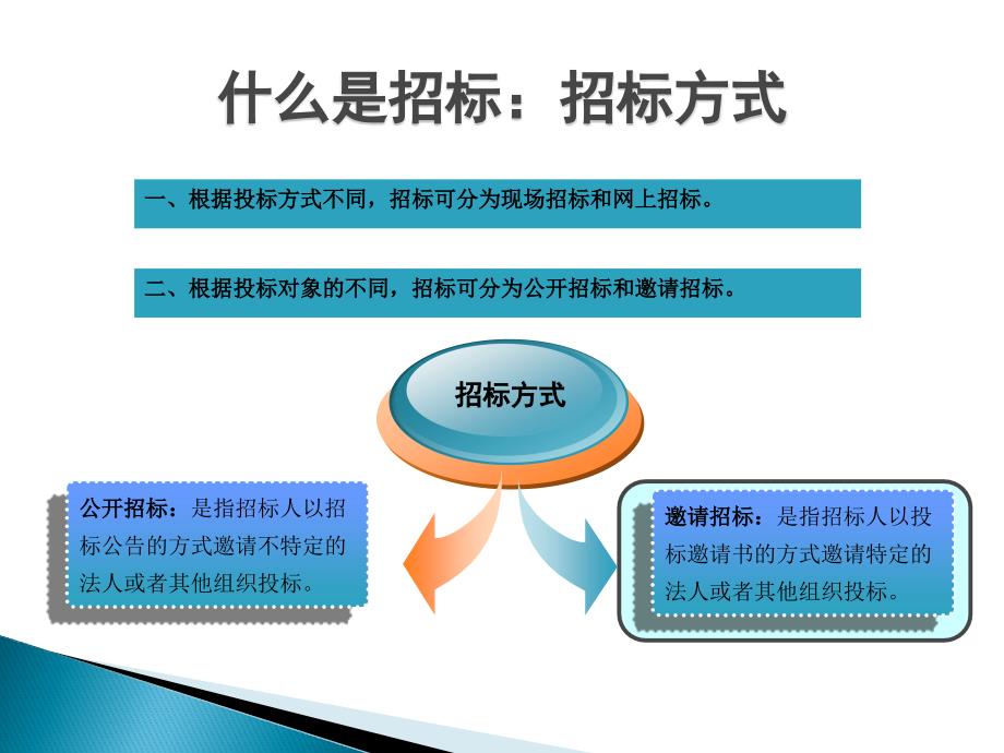 招投标流程及投标注意事项.ppt_第4页