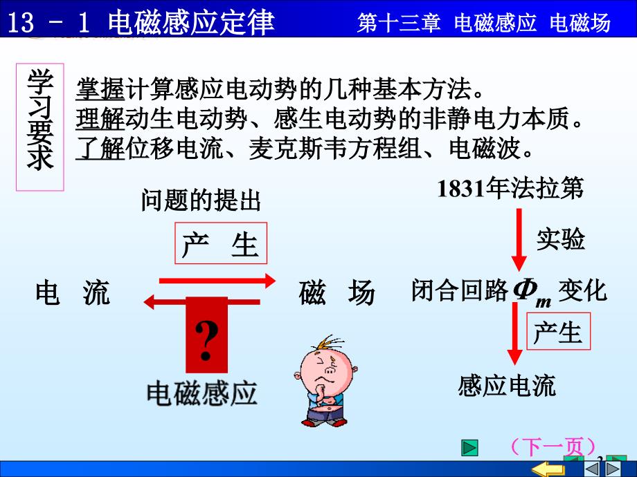 大学物理电磁感应定律.ppt_第2页