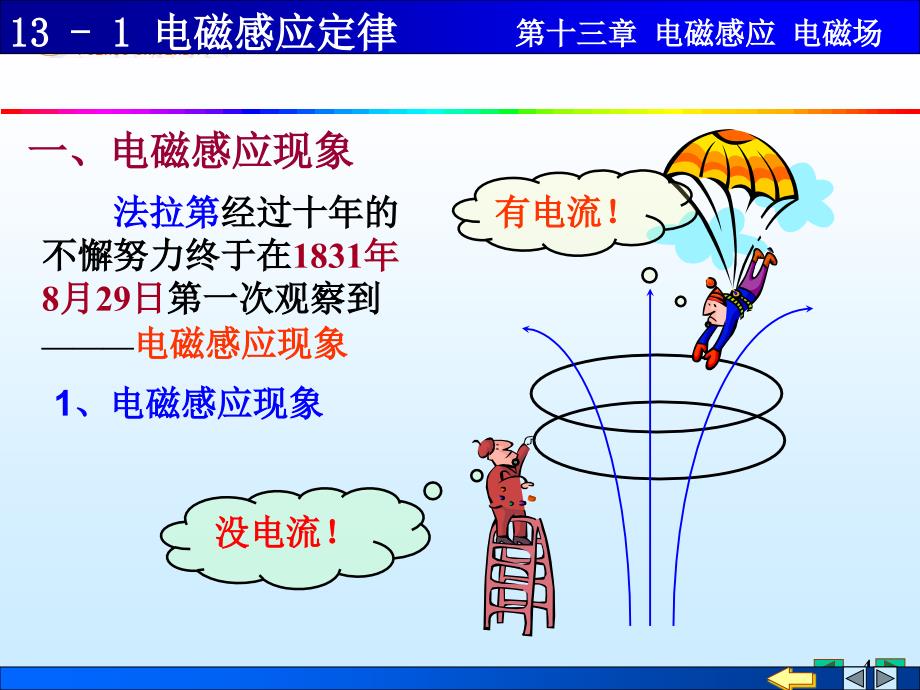 大学物理电磁感应定律.ppt_第4页