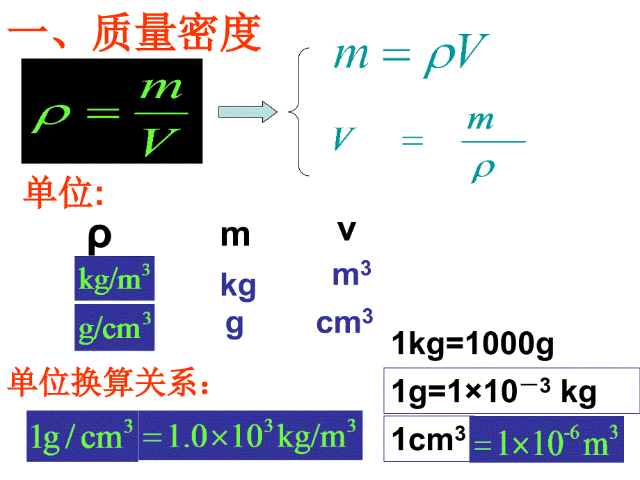 初中物理公式复习_第1页