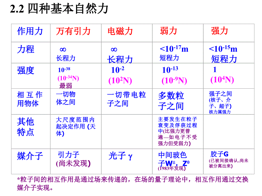 大学物理：牛顿定律_第4页