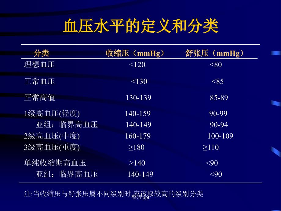 高血压动画版最新版本_第2页