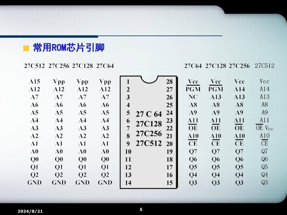 泉州市中考满分作文-第7章80C51单片机的系统扩展课件_第5页