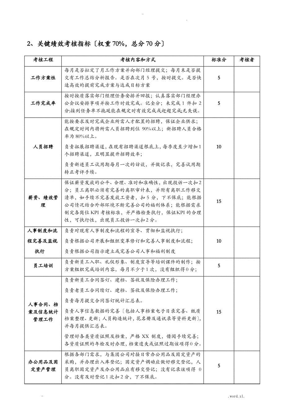 行政人事部绩效考核评分表_第5页