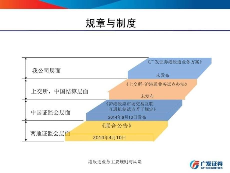 港股通业务主要规则与风险课件_第5页