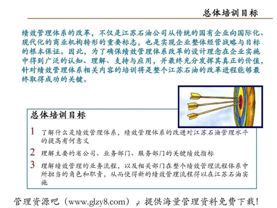 【管理精品】江苏石油分公司绩效管理体系培训计划（PPT 55）_第3页