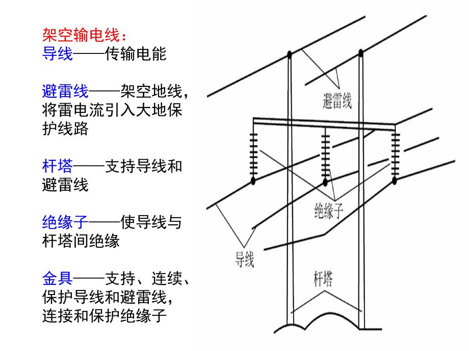 第二章三相电力线路_第3页