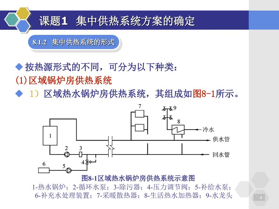 集中供热系统ppt课件.ppt_第4页