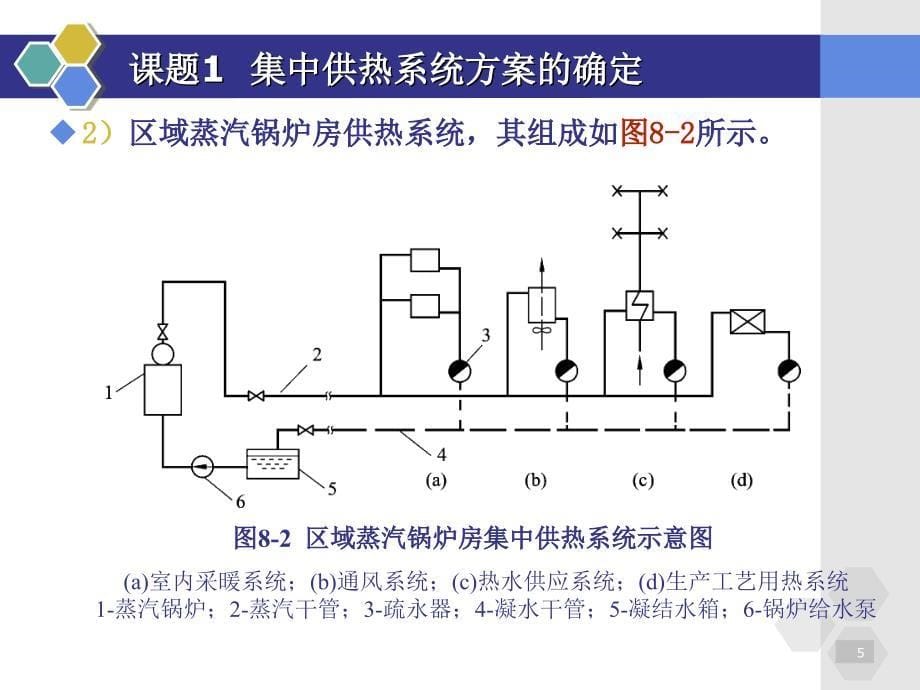 集中供热系统ppt课件.ppt_第5页