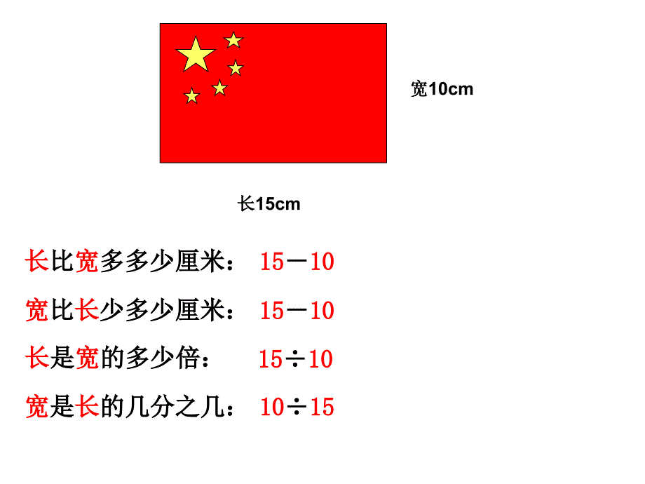 比的意义傅园_第3页