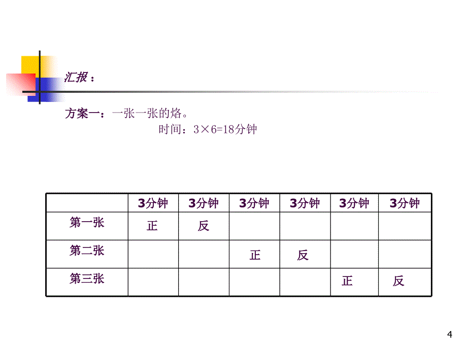 数学广角合理烙饼问题ppt课件_第4页