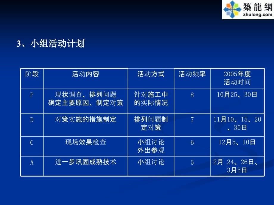 干挂平瓦屋面施工质量的操纵_第5页