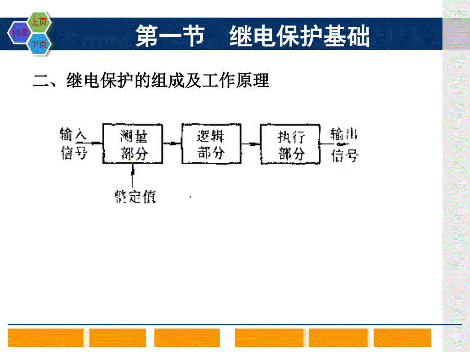 《矿井三大保护》PPT课件_第3页