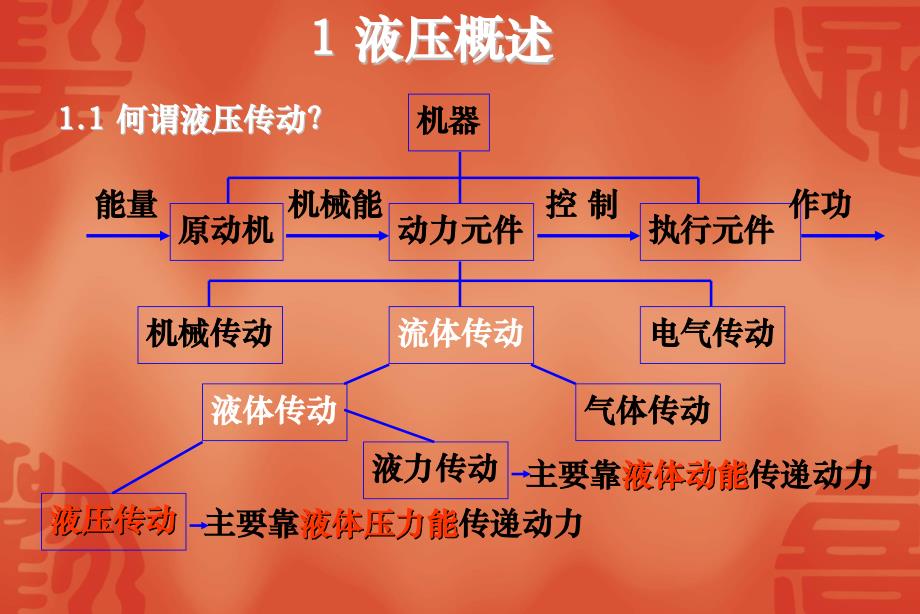 EBZ230掘进机液压传动课件_第3页