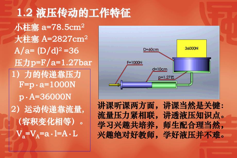 EBZ230掘进机液压传动课件_第4页