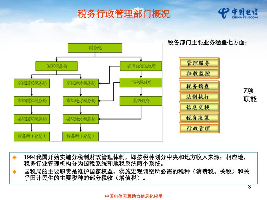 中国电信税务e通行业应用解决方案福建电信_第3页