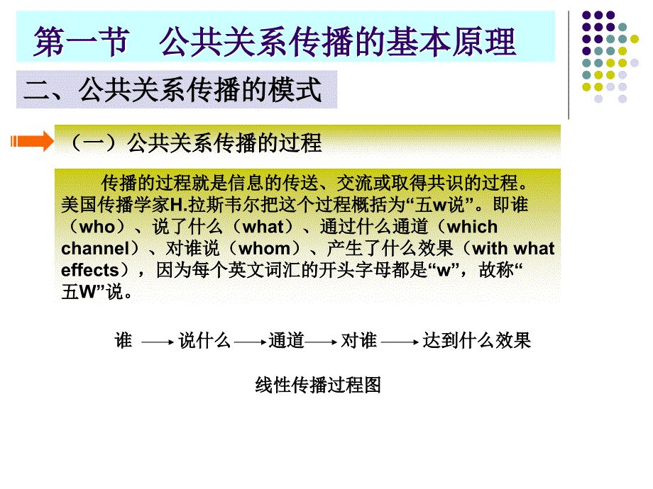 公共关系传播_第4页