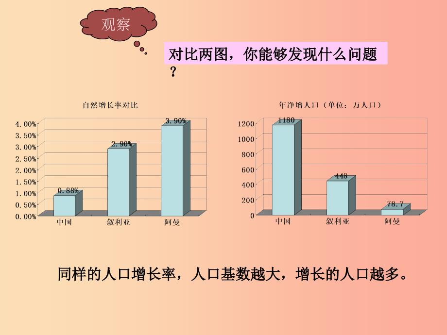 八年级地理上册第一章第二节人口课件1 新人教版.ppt_第4页