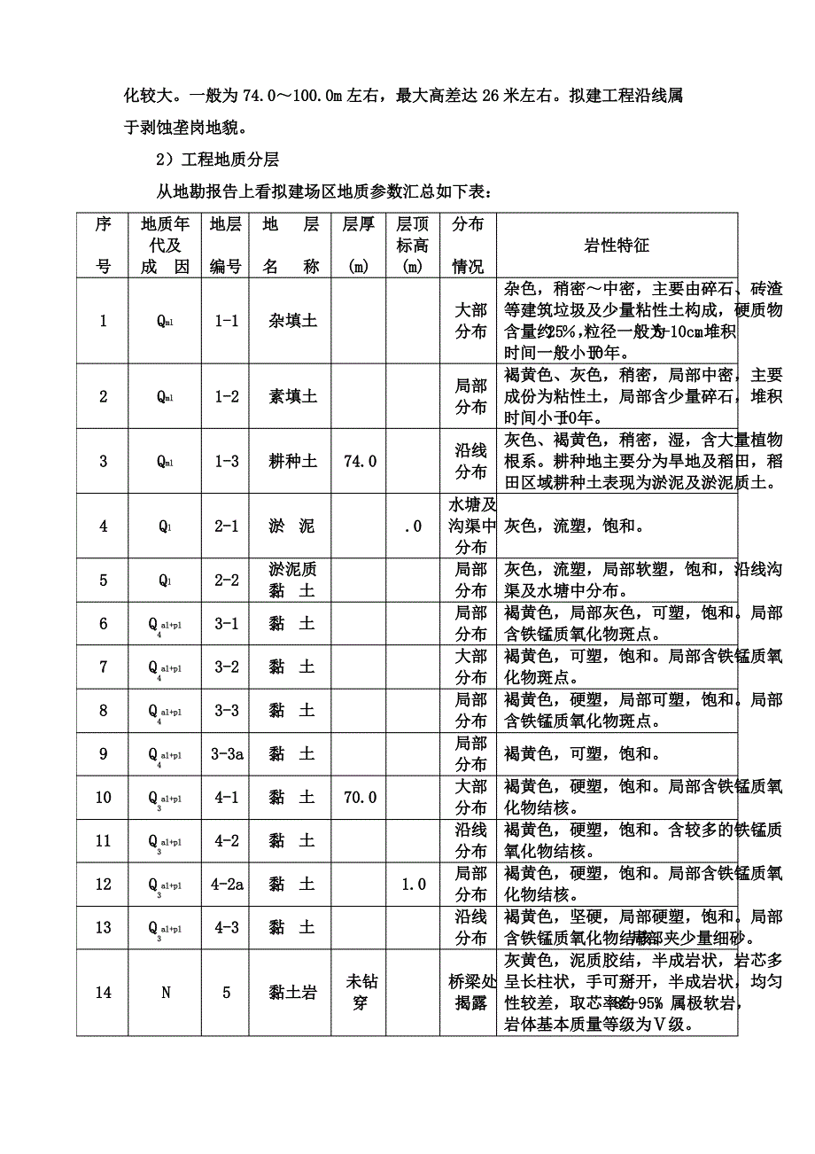 沟槽深基坑专项施工方案_第3页