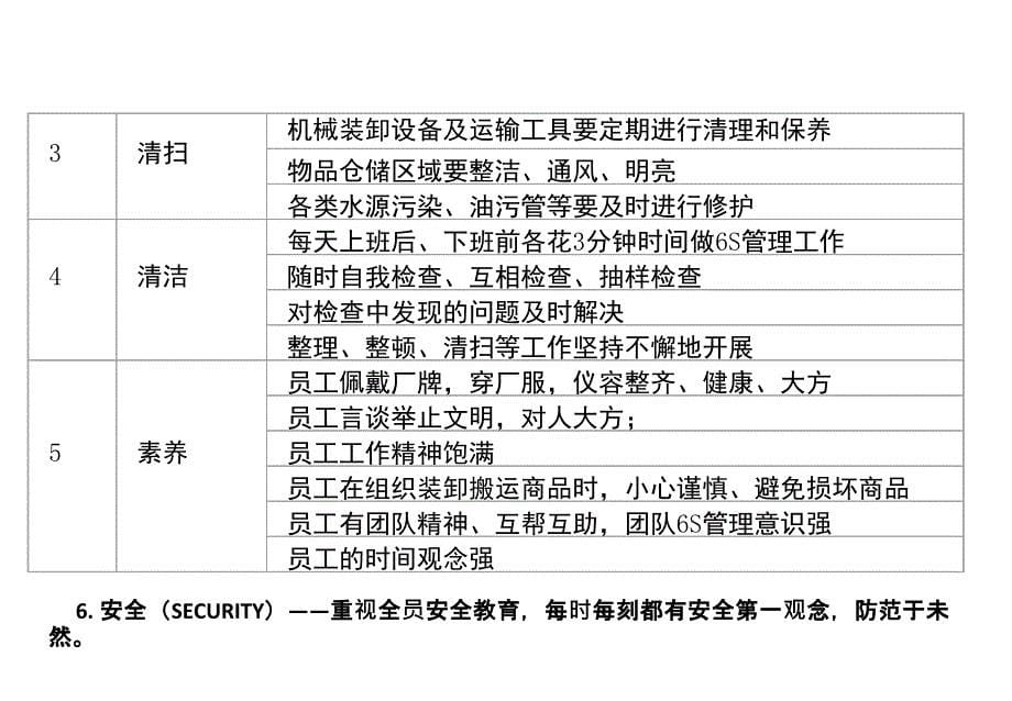 仓储管理实务PPT项目五_第5页