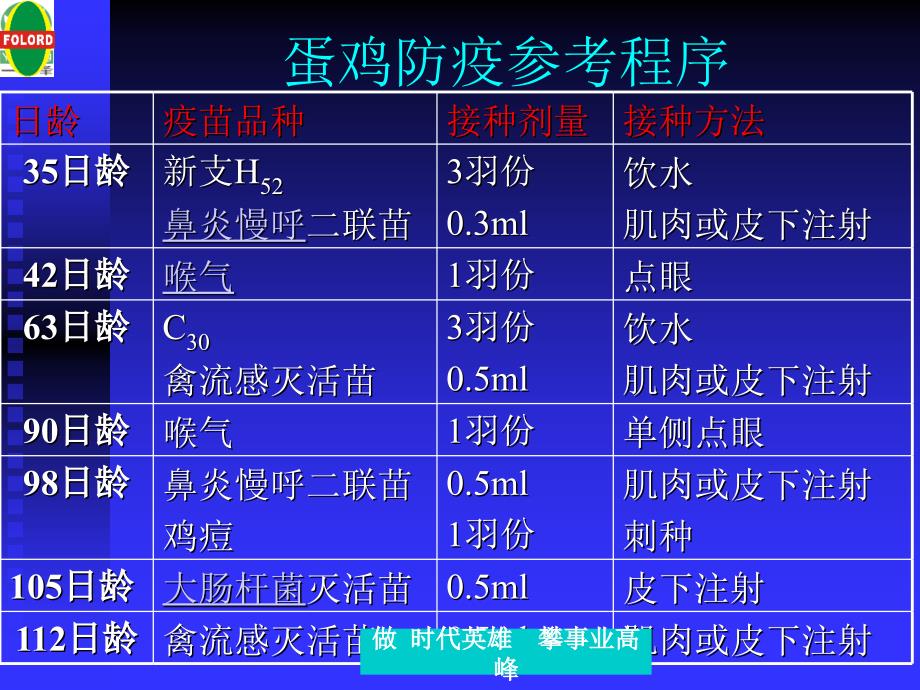 《鸡防疫程序》PPT课件_第4页