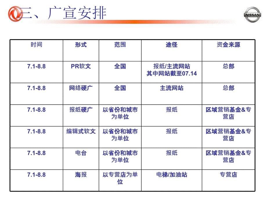 【广告策划PPT】促销活动4S店指引手册_第5页