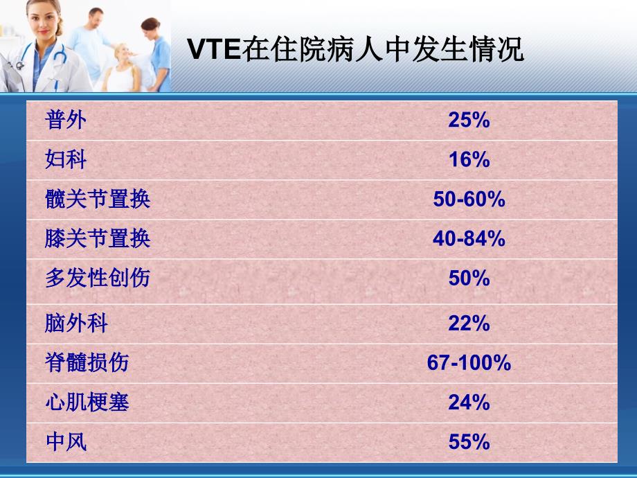 深静脉血栓的预防和护理.ppt_第3页