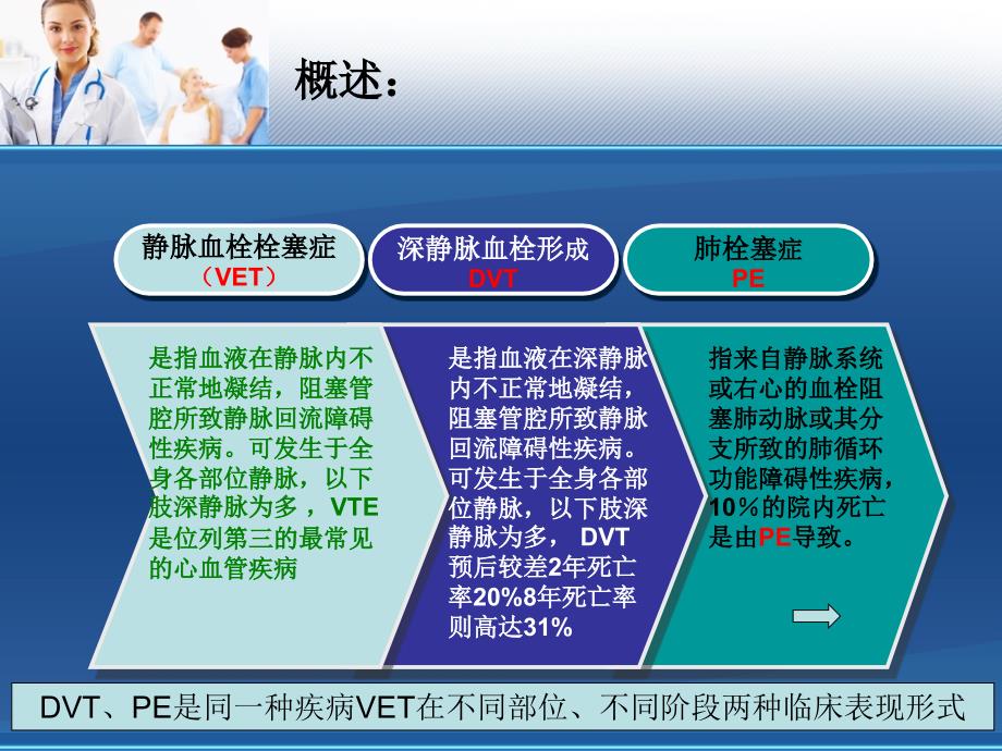 深静脉血栓的预防和护理.ppt_第4页