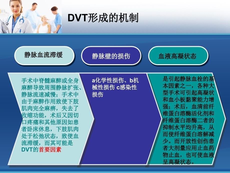 深静脉血栓的预防和护理.ppt_第5页