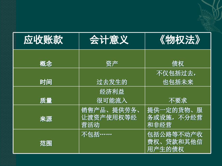 应收账款质押办理最新介绍_第3页