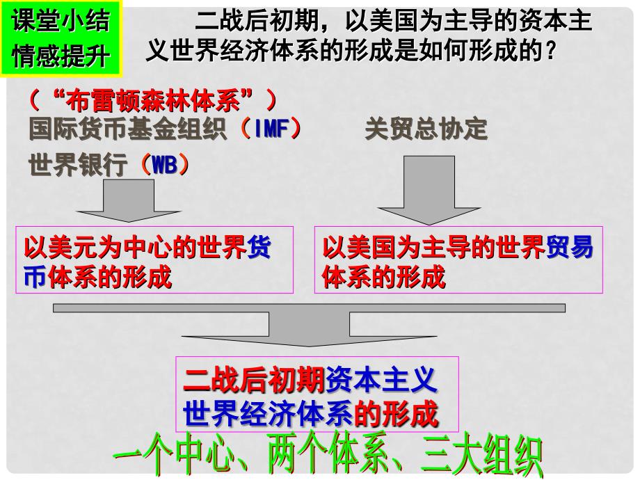 高中历史 专题八第三课 经济全球化的世界课件1 人民版必修2_第2页