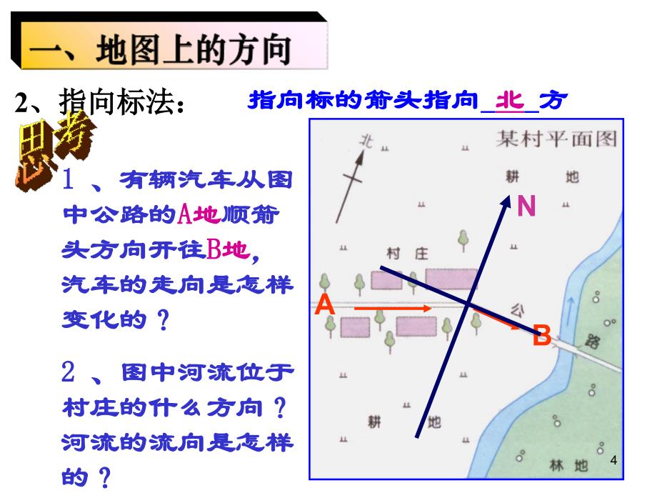 地图基础知识PPT_第4页