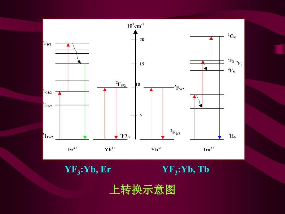 《光子的量子剪裁》PPT课件_第3页