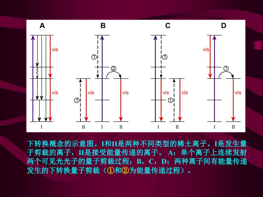 《光子的量子剪裁》PPT课件_第4页