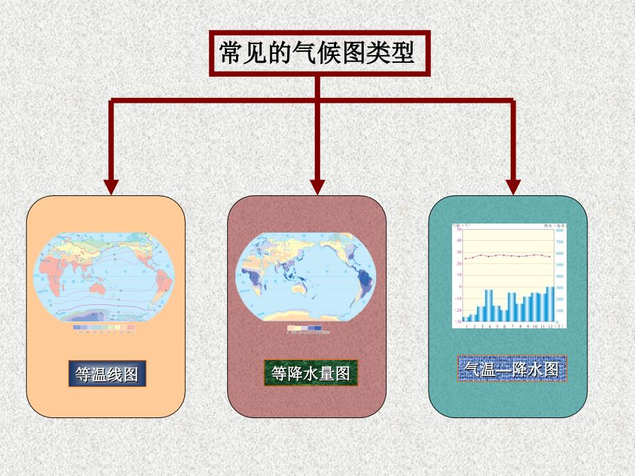 学看气候图_第2页