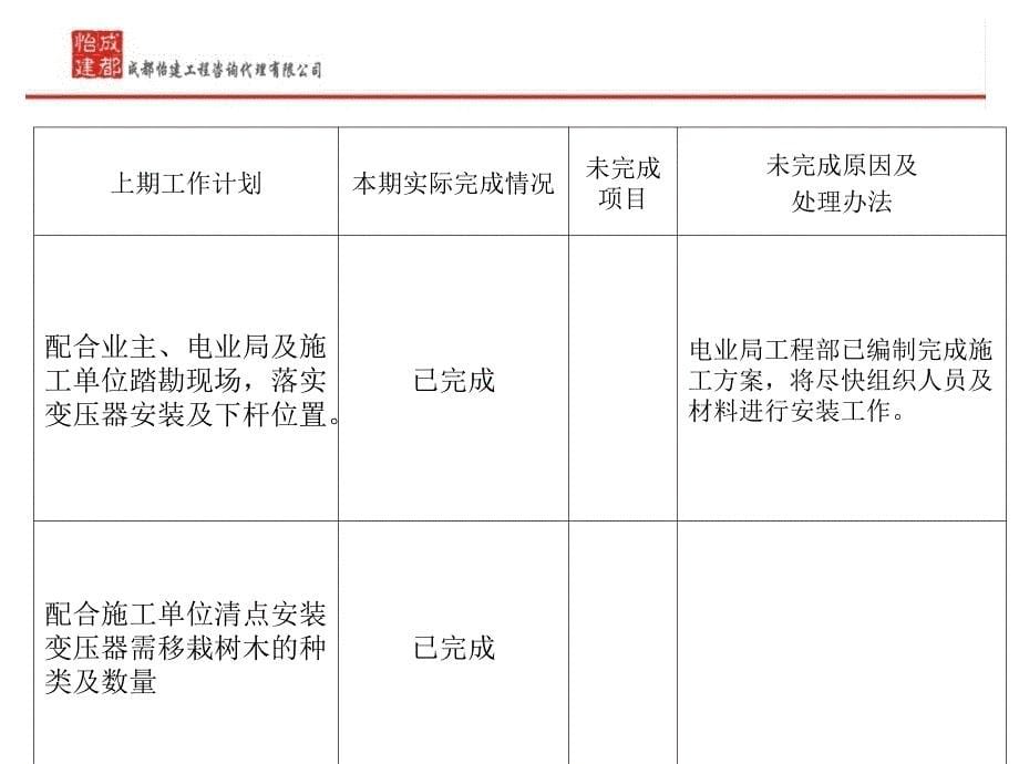 青羊电力隧道工程2013年8月月报_第5页