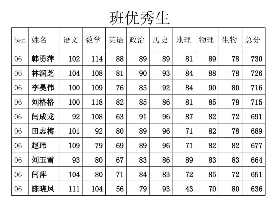 上学期期中家长会陈丽丽_第5页