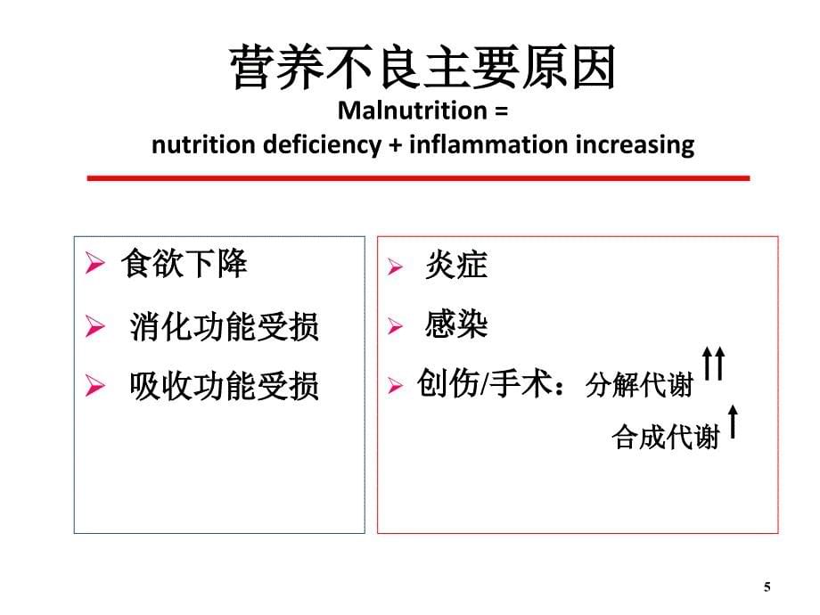 Crohn’s 病的外科与营养支持治疗策略_第5页